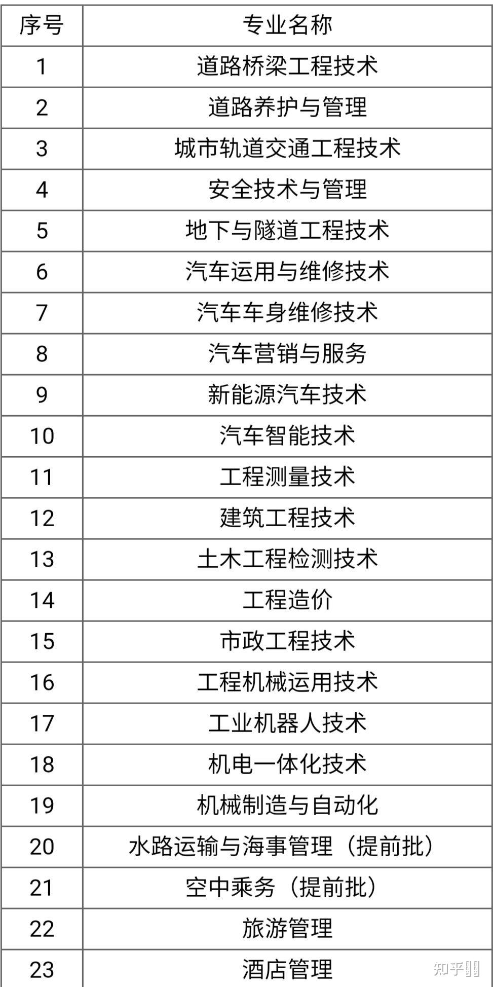 物理系分数线排名_各大学物理专业录取分数线_物理专业学校排名及录取分数线是多少