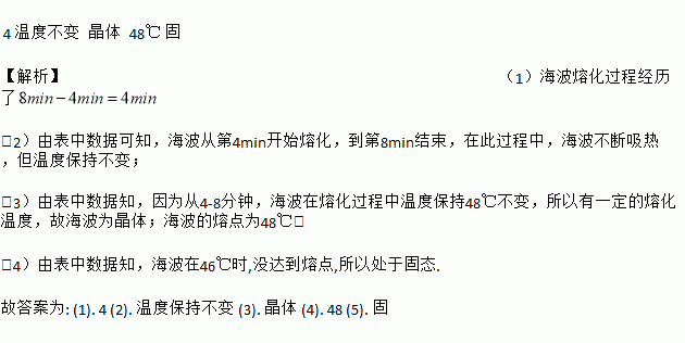 熔化和凝固的知识点_凝固熔化知识点总结_凝固熔化知识点汇总
