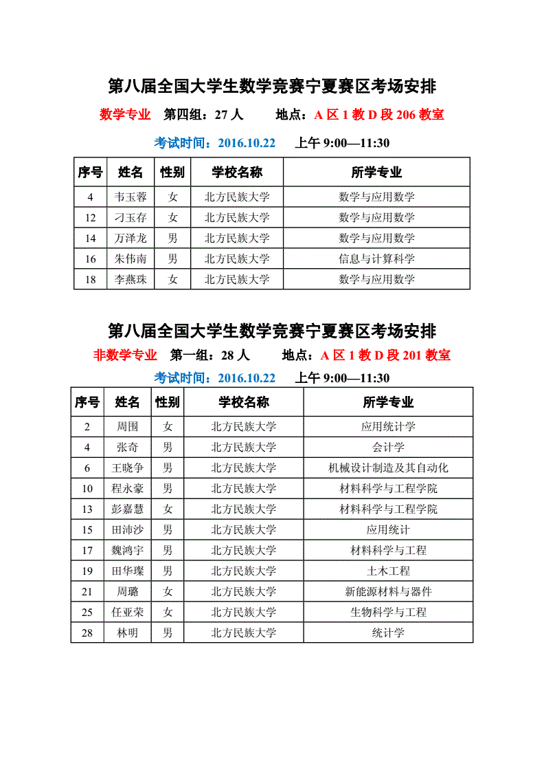 2023全国高中物理竞赛决赛结果_2020全国高中物理竞赛复赛_2020高中物理竞赛成绩