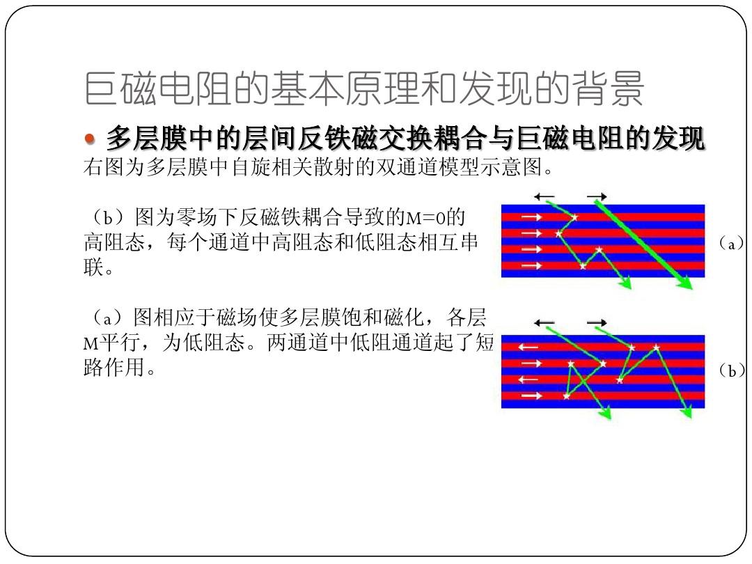 细胞膜离子通透性_细胞膜离子通道的特征_细胞膜离子通道
