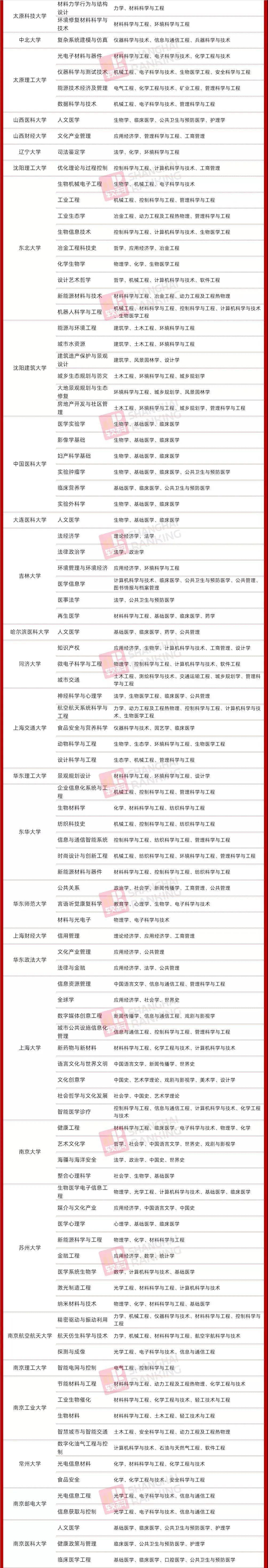 物理专业排名大学排名_物理排名大学专业有哪些_物理专业大学排名