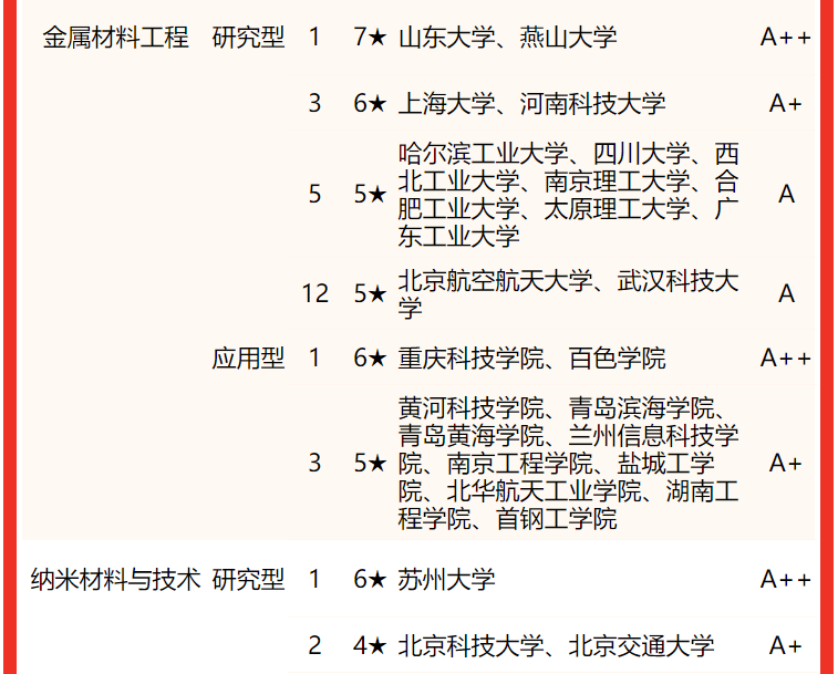 物理专业大学排名_物理专业大学排名_物理专业大学排名