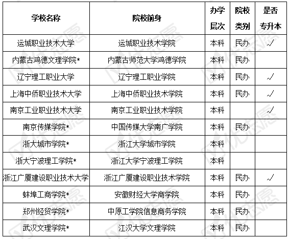 华中科技大学物理实验室_华中科技大学物理实验预约系统_华中科技大学物理实验教学中心