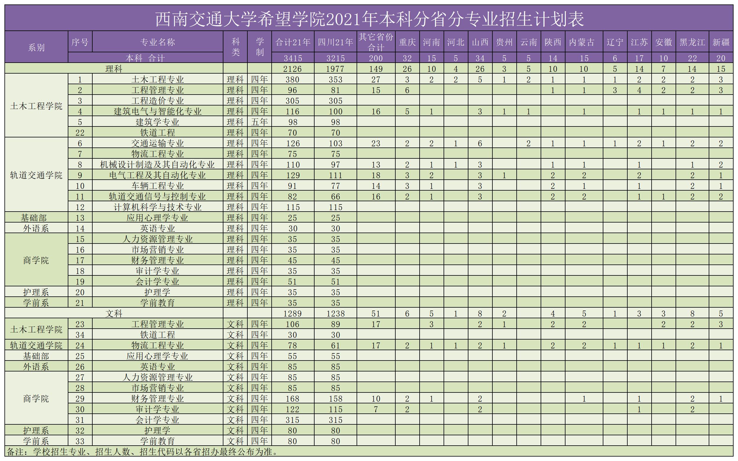 各大学物理专业录取分数线_物理专业学校排名及录取分数线是多少_物理系大学排名分数线