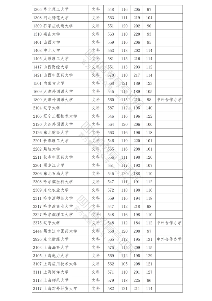 晋江市一中录取分数线_晋江市一中录取分数线_晋江市一中录取分数线