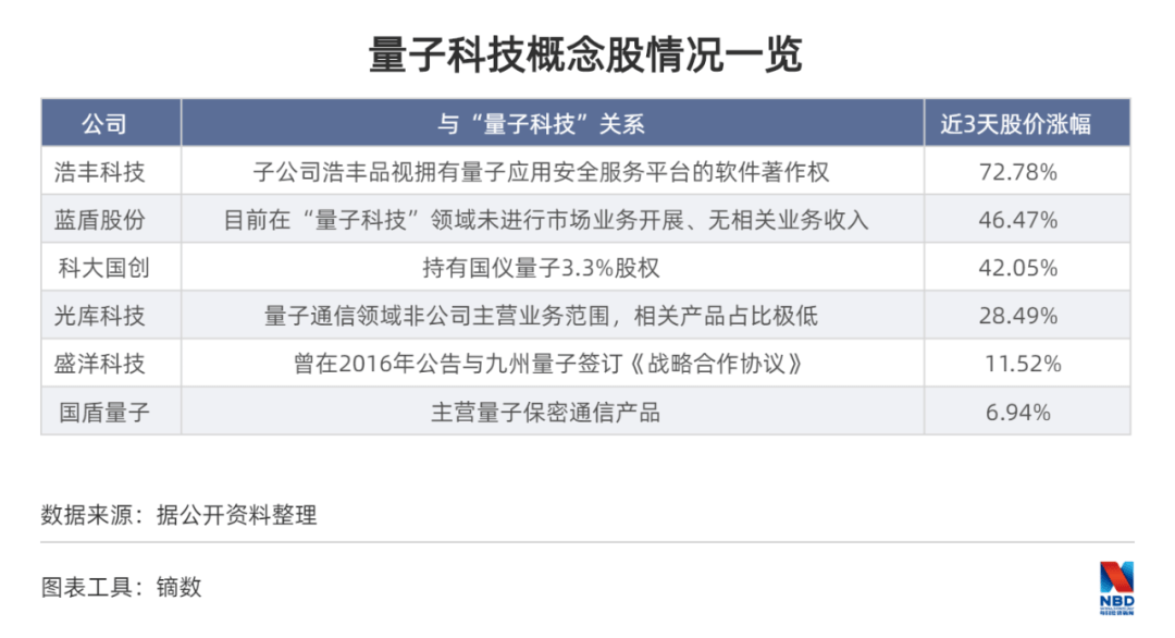 量子通信产品_量子通信干嘛的_印度 量子通讯