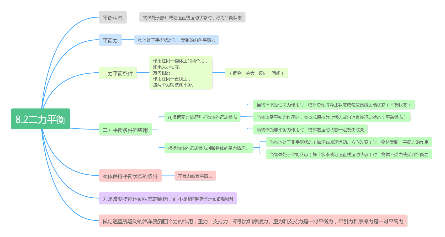 初中物理力的平衡教学视频_物理力的平衡题目_物理八年级下册二力平衡