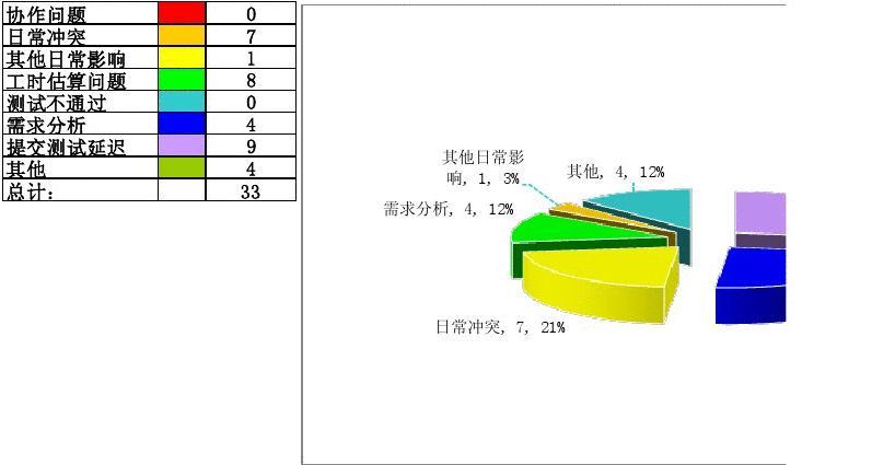 大学物理实验报告格式_大学物理实验报告表格_物理实验的格式