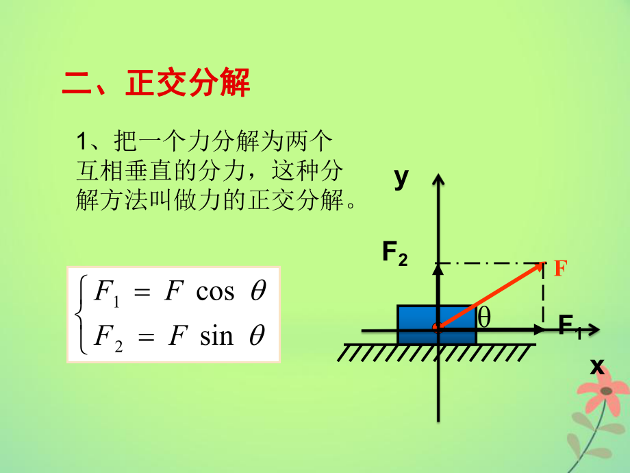 高中物理力的正交分解法_高中物理力的正交分解画图_力的分解正交分解