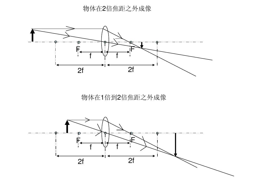 八年级平面镜成像实验_初二平面镜成像实验题_平面镜成像实验视频初二