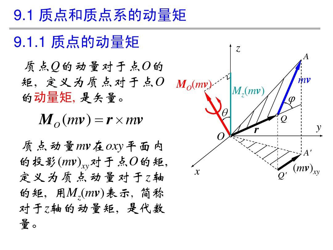 动量定理在非惯性系_惯性系中动量守恒_动量惯性