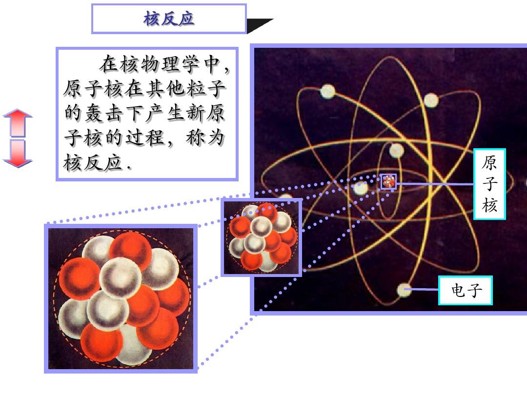 原子核衰变_原子核衰变释放能量吗_原子核衰变主要包括哪三种类型
