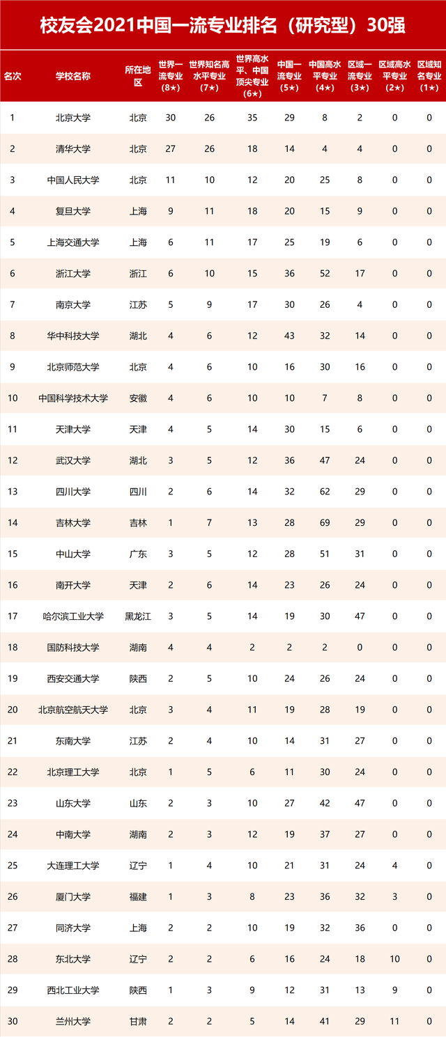 物理系专业大学排名_物理专业大学排名2022最新排名_物理专业排名前十的大学