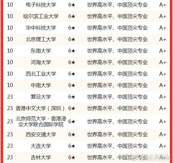 物理系专业大学排名_物理专业大学排名2022最新排名_物理专业排名前十的大学