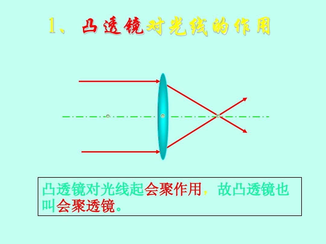 凸透镜成像规律记忆图_成像凸透镜成像规律_凸透镜成像规律模型