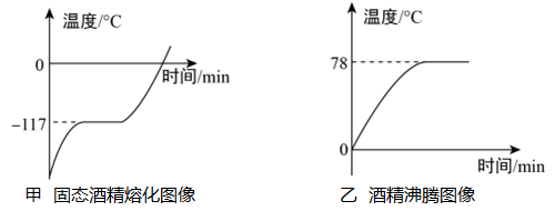笔记凝固熔化图片高清_熔化和凝固笔记图片_笔记凝固熔化图片素材