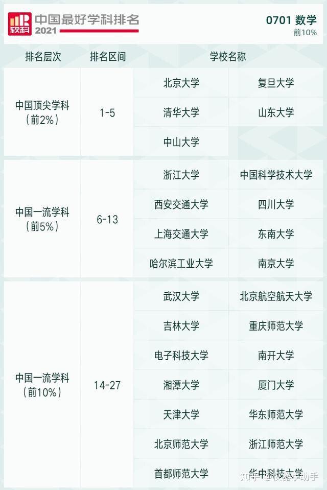 大学物理专业哪个学校好_大学物理专业最好的大学排名_大学物理学专业排名