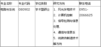 大气科学专业学什么_大气科学专业_科学大气专业大学排名