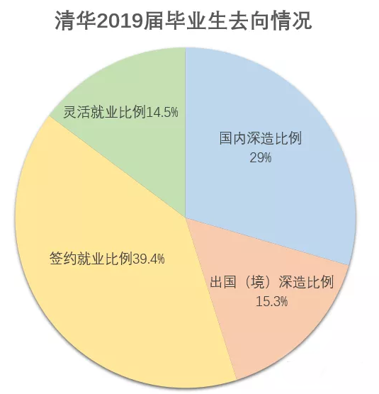 北大毕业生平均年薪_北大毕业生_北大毕业生就业去向