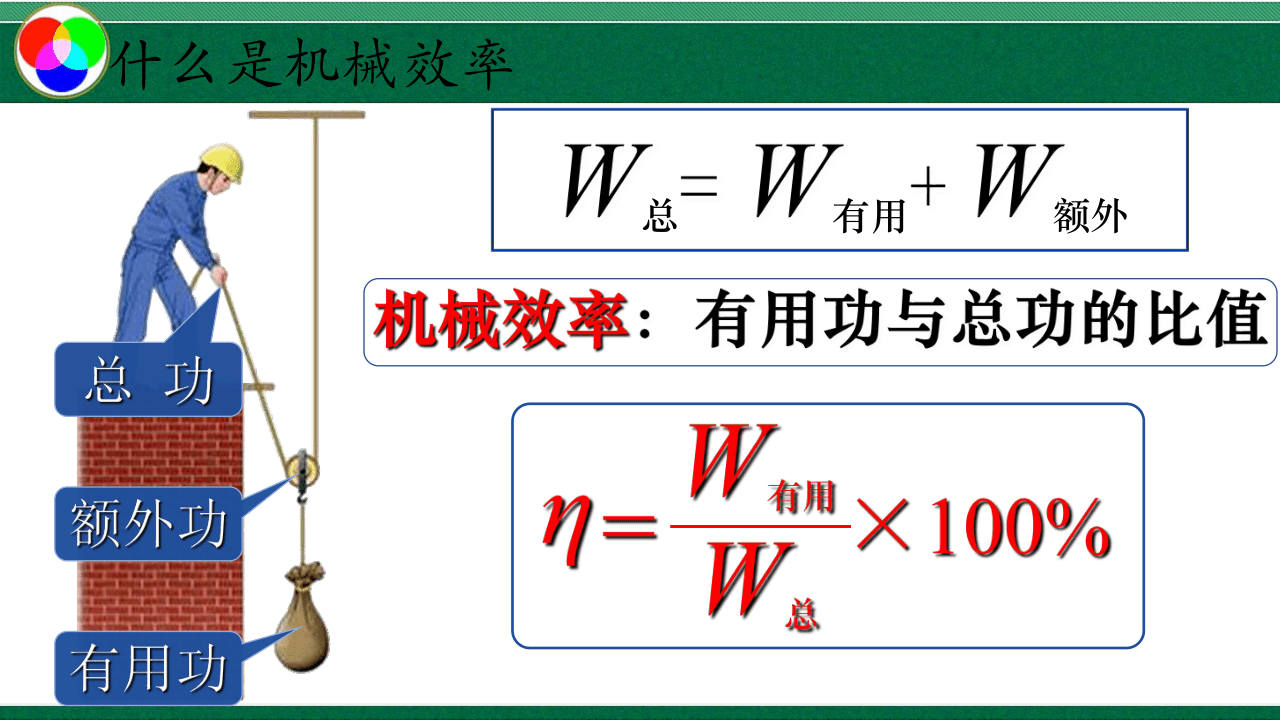 课件物理效率机械效率区别_物理机械效率公式讲解视频_物理机械效率课件
