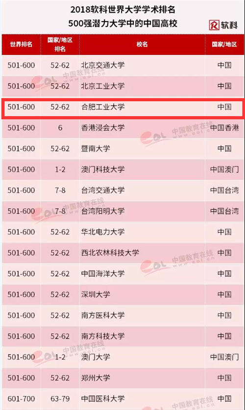 南京大学物理系就业_物理就业南京系大学排名_南京大学物理专业就业