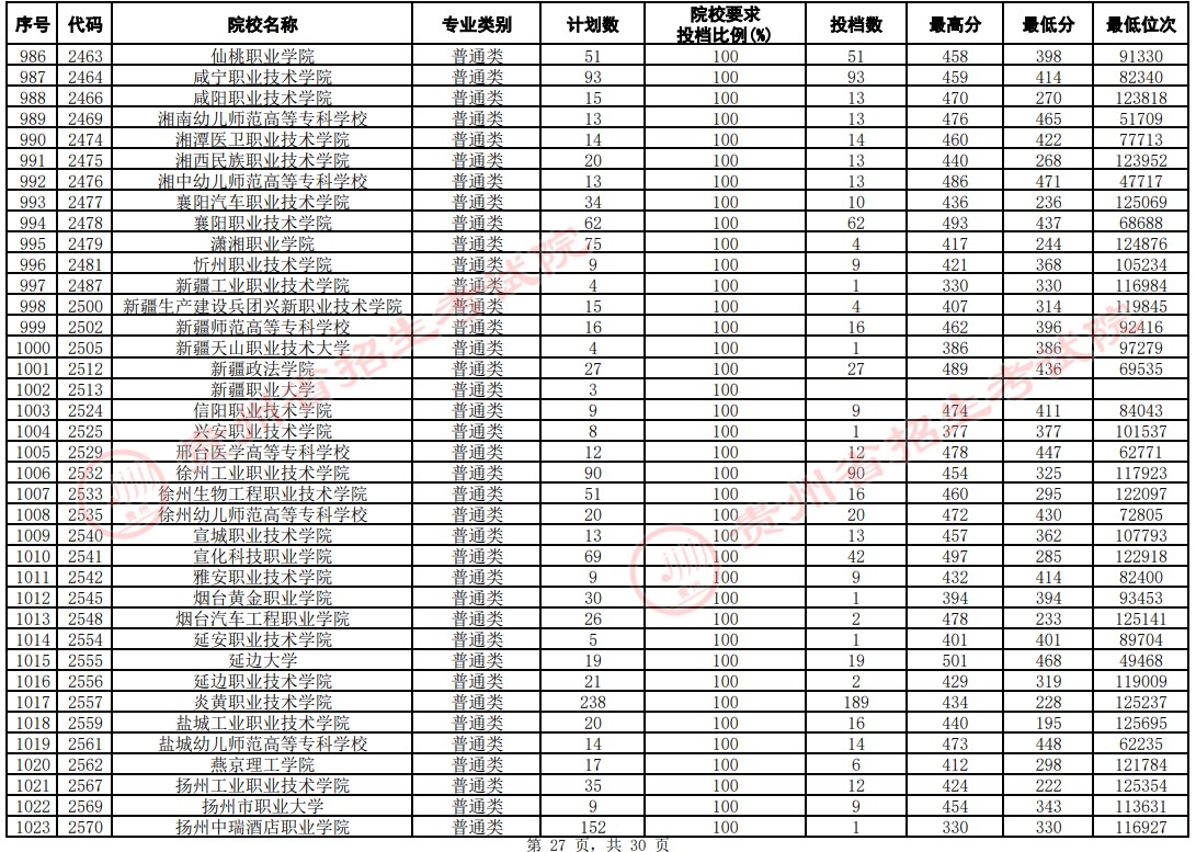 南京大学物理系招生分数线_南京的大学物理系排名_南京大学物理系多少分