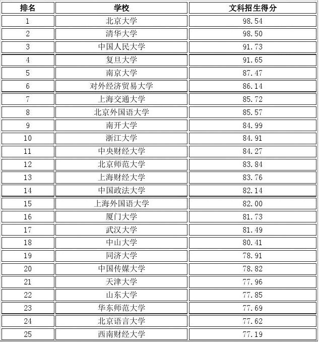 物理高校排名全国专业有多少_全国高校物理专业排名_全国高校物理专业排名公布