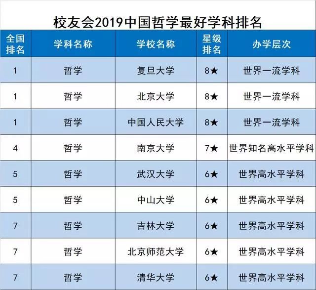 全国高校物理专业排名_物理高校排名全国专业有哪些_物理高校排名全国专业一览表