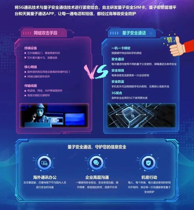 量子通信最新成果_中国量子通讯最新进展_量子通信进展