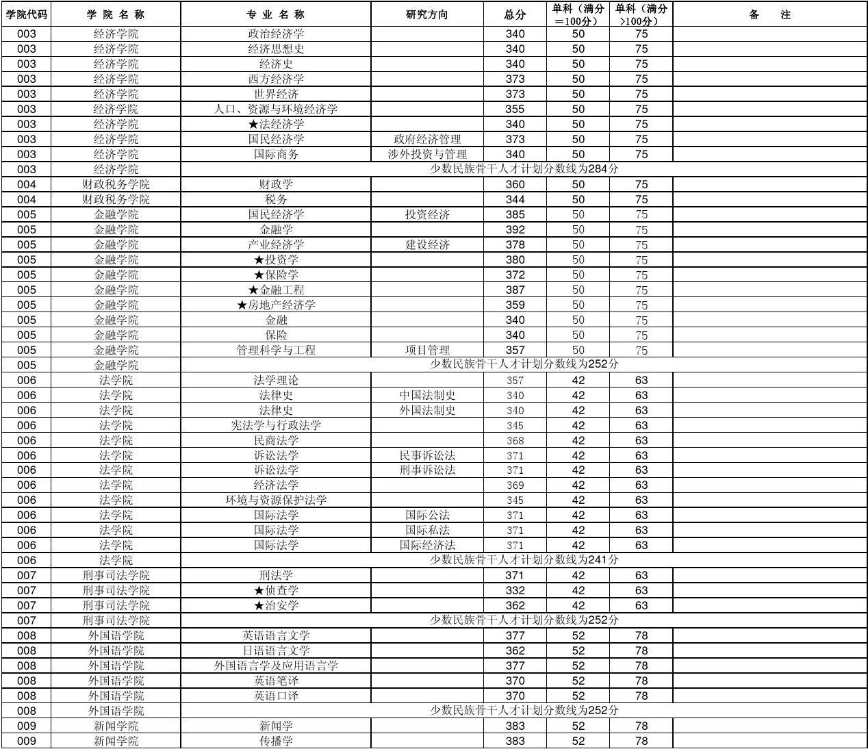 复旦大学物理系就业怎么样_复旦大学物理学专业的就业方向_复旦大学物理系就业前景