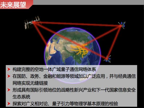 量子通信最新成果_中国量子通信最新消息_中国量子通讯最新进展