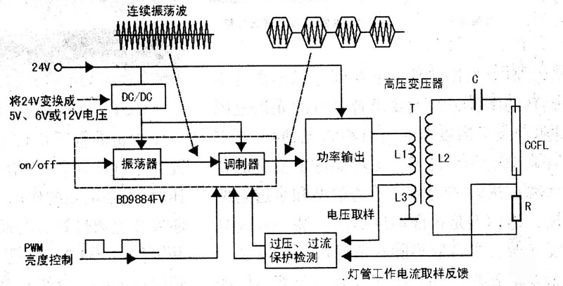 led灯串联和并联区别_并联灯和串联灯怎么接_串联灯和并联灯