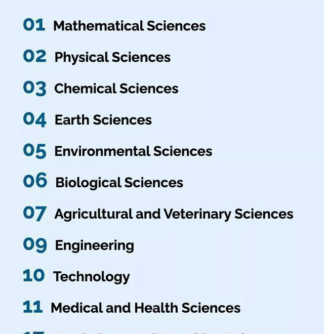 物理化学专业找工作_化学物理专业就业_化学物理专业薪资