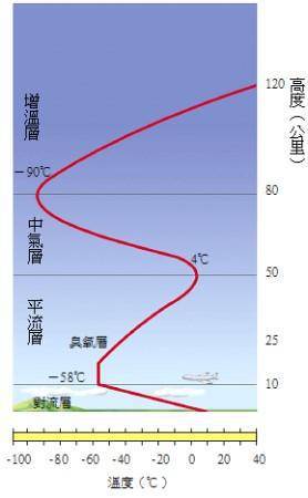 大气压强与海拔高度的关系_海拔和大气压强_海拔高度和大气压强的关系