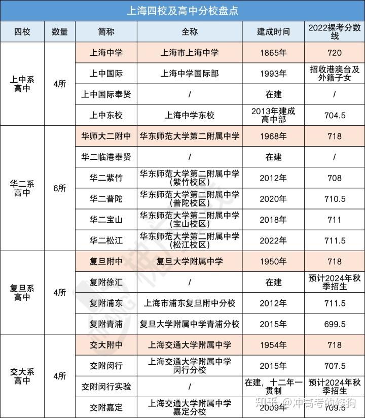 清华大学物理系自主招生_清华招生物理人数系大学生吗_清华大学物理系招生人数
