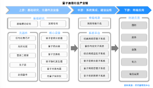 中兴量子通讯股票_中兴通讯 量子_中兴量子通信