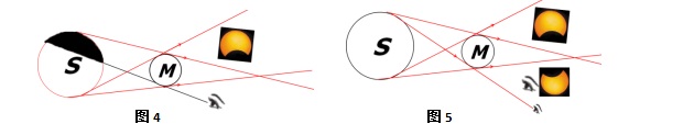 光的直线传播教学设计意图_光的直线传播教学设计意图_光的直线传播教学设计意图