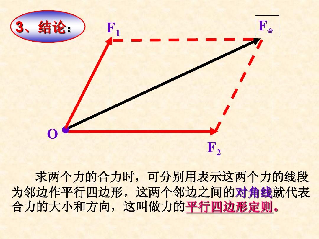 力正交分解_力的正交分解的原则_力的正交分解