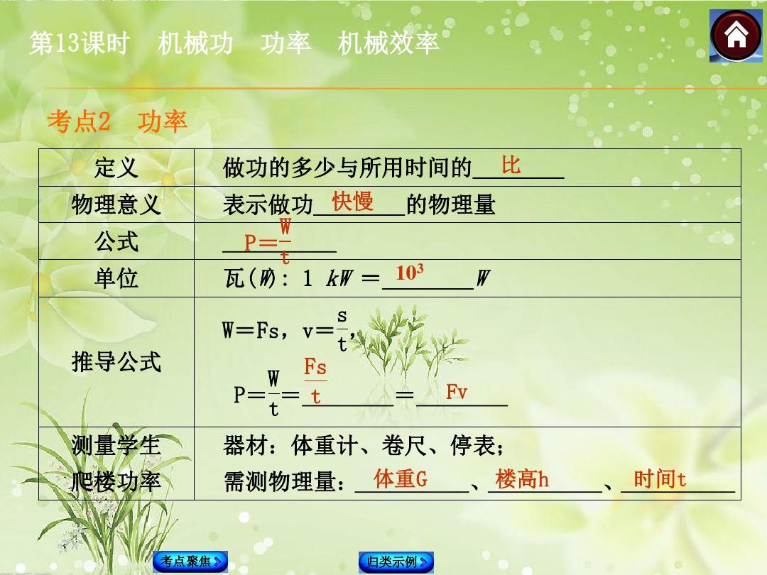求机械效率的计算公式_求机械效率的所有公式6_机械效率怎么求?