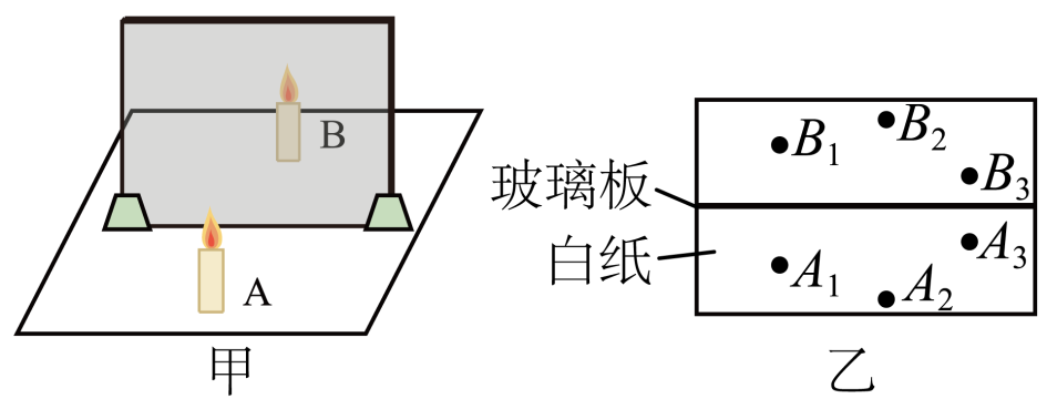 平面反射镜成像特点_平面镜成像为什么是反射_反射成像平面镜是实像吗