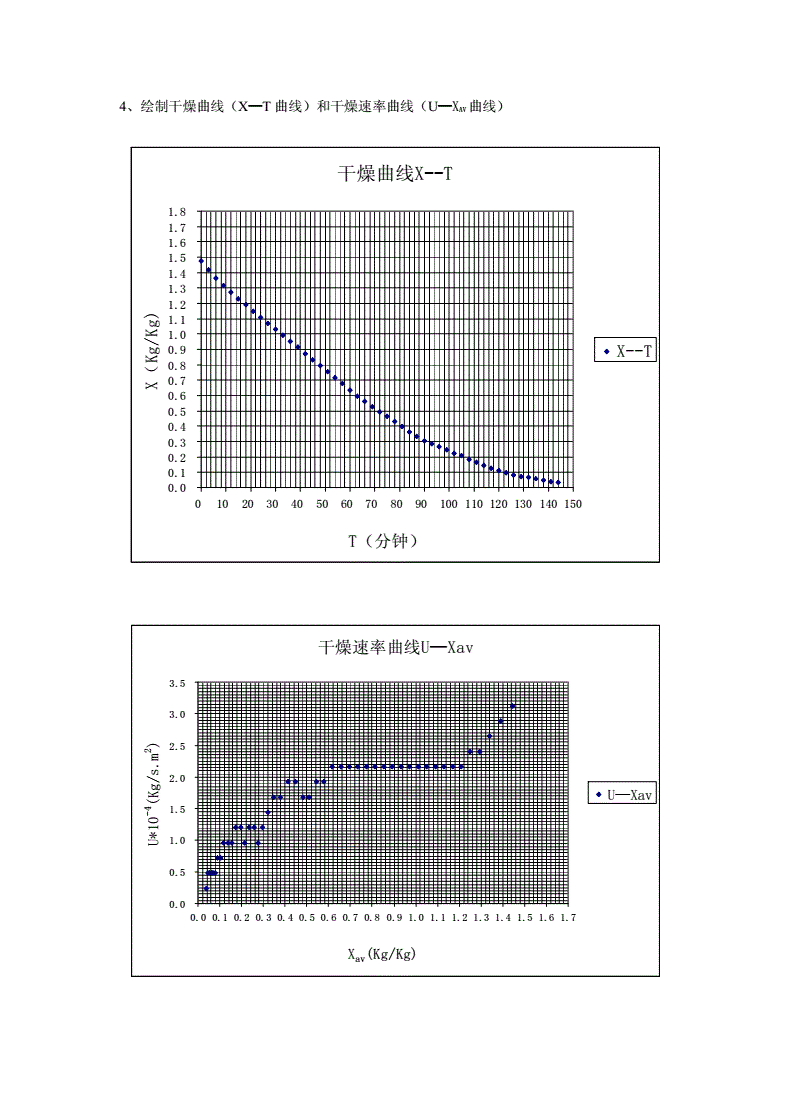 平均事项测量速度注意事项包括_测量平均速度的概念_测量平均速度的注意事项