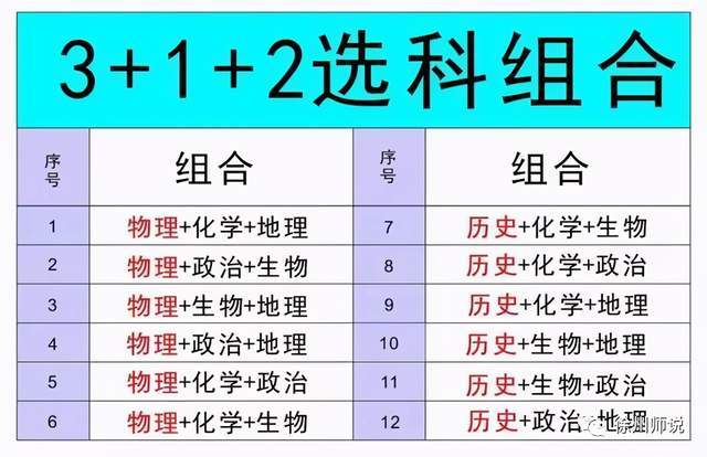 理科避开物理专业的有哪些专业_专业避开理科物理有必要吗_避开物理的专业
