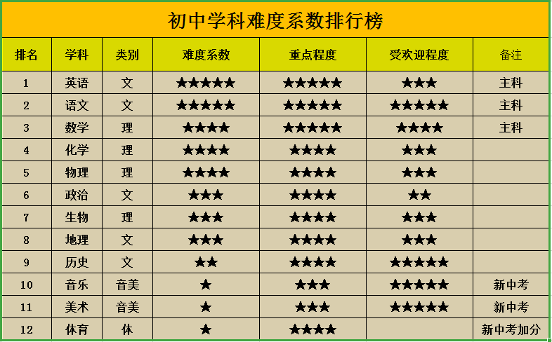 初中物理免费题库网_初中物理题库网站_初中物理试题题库