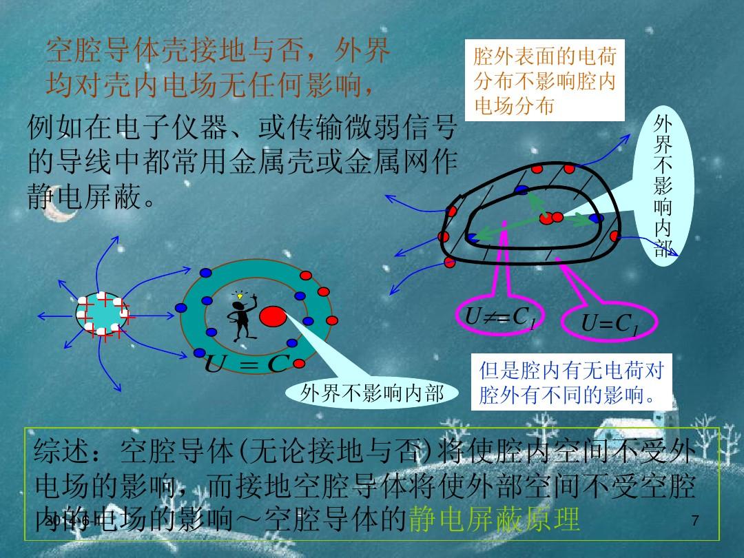屏蔽静电袋_屏蔽静电场_静电屏蔽
