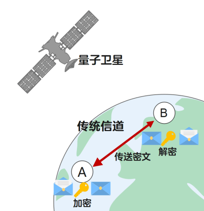 量子保密通信龙头股_量子保密通信龙头_京沪保密量子通讯研发的股票