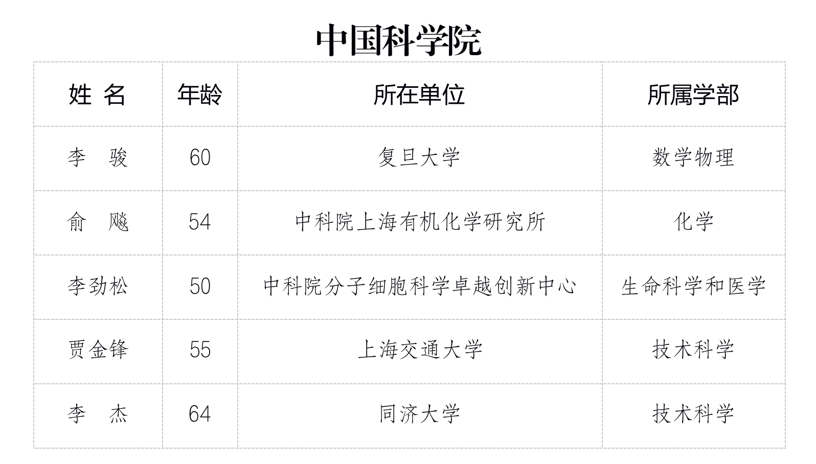 清华大学工程物理系就业去向_清华大学工程物理系就业前景_清华大学工程物理系专业