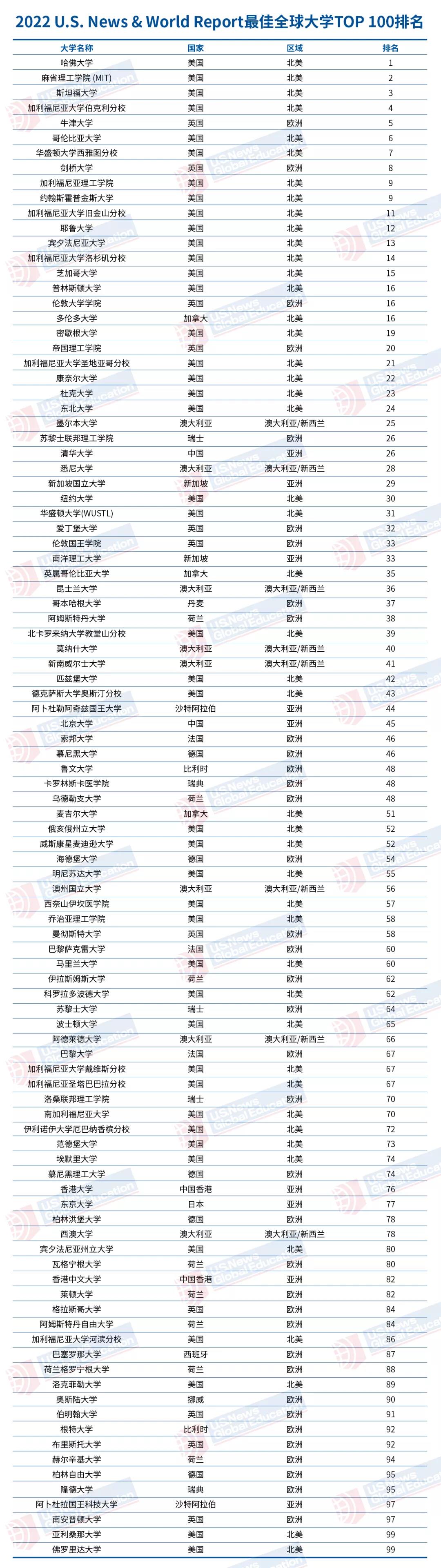 美国物理专业排名_美国物理专业排名_美国物理专业排名