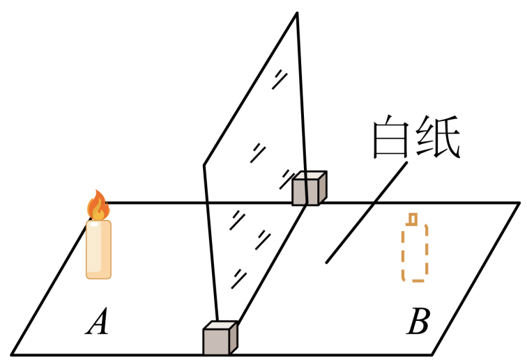 平面镜成像的成像原理是什么_平面镜成像原理光路图_平面镜成像器材的作用