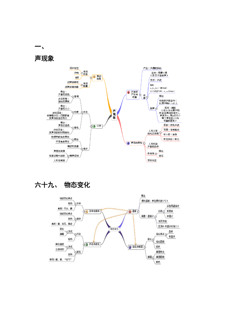 牛顿第一定律思维导图高一_牛顿第一定律思维导图高一_牛顿第一定律思维导图高一