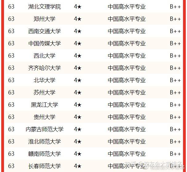 中国物理专业最好大学_物理专业国内大学排名_中国哪个大学物理专业好